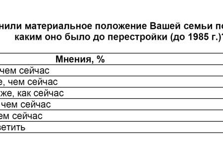 Политическая социология: Политический уклад современной России  