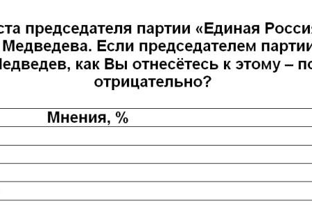 Политическая социология: Политические взгляды В. Путина и перспективы нового президентства 