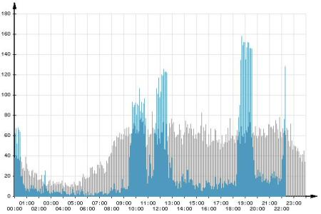 Депутаты-коммунисты: Виновники DDoS-атаки на интернет-сайт КПРФ должны быть наказаны!