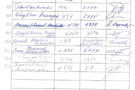 Список депутатов, поставивших подписи под запросом о проверке конституционности не вступившего в силу международного договора о вступлении России в ВТО