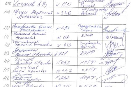 Список депутатов, поставивших подписи под запросом о проверке конституционности не вступившего в силу международного договора о вступлении России в ВТО