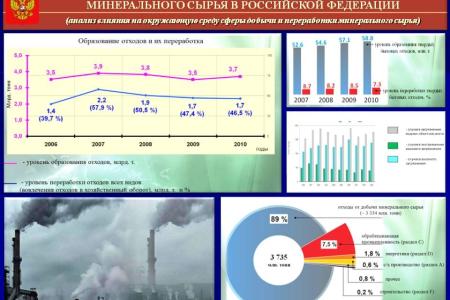 В.И. Кашин о недропользовании и стратегии развития 