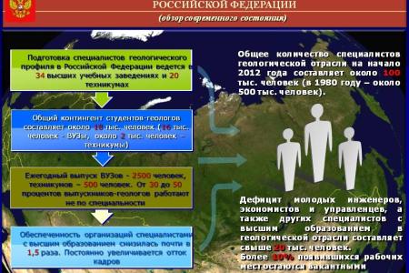 В.И. Кашин о недропользовании и стратегии развития 
