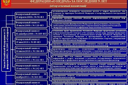 В.И. Кашин о недропользовании и стратегии развития 