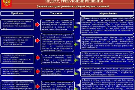 В.И. Кашин о недропользовании и стратегии развития 