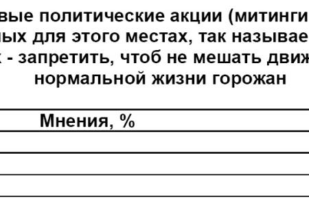 Политическая социология: Законодательство о массовых мероприятиях 