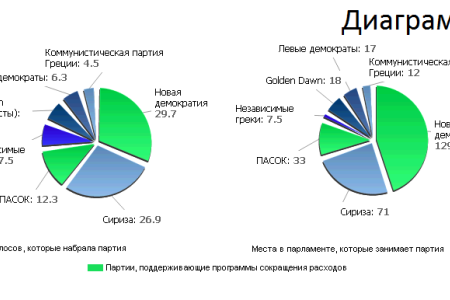 Finmarket.ru: Грекам никто не поверил
