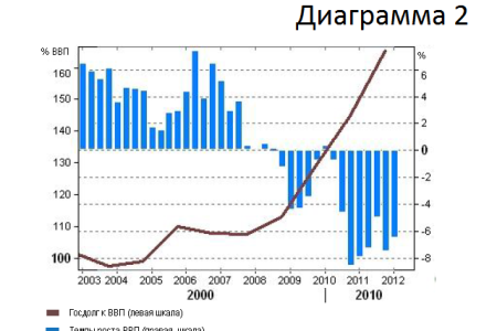 Finmarket.ru: Грекам никто не поверил