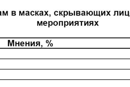 Политическая социология: Законодательство о массовых мероприятиях 