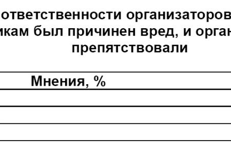 Политическая социология: Законодательство о массовых мероприятиях 