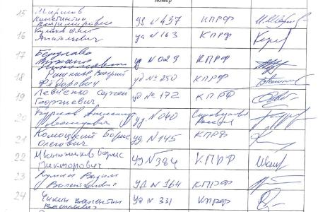 Список депутатов, поставивших подписи под запросом о проверке конституционности не вступившего в силу международного договора о вступлении России в ВТО