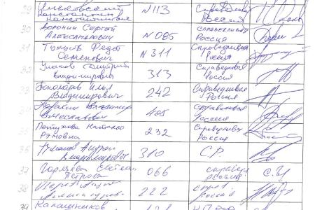 Список депутатов, поставивших подписи под запросом о проверке конституционности не вступившего в силу международного договора о вступлении России в ВТО