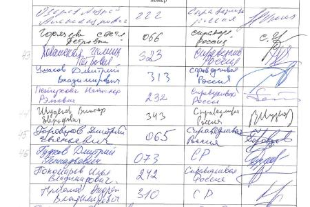 Список депутатов, поставивших подписи под запросом о проверке конституционности не вступившего в силу международного договора о вступлении России в ВТО