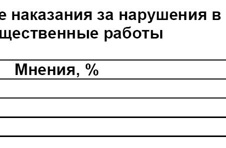 Политическая социология: Законодательство о массовых мероприятиях 