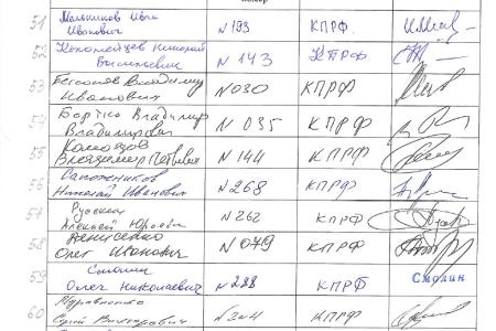 Список депутатов, поставивших подписи под запросом о проверке конституционности не вступившего в силу международного договора о вступлении России в ВТО