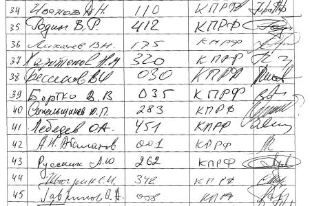 По требованию депутатов-коммунистов Счетная палата РФ проводит экспертизу соглашения о присоединении России к ВТО