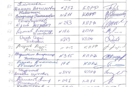 Список депутатов, поставивших подписи под запросом о проверке конституционности не вступившего в силу международного договора о вступлении России в ВТО