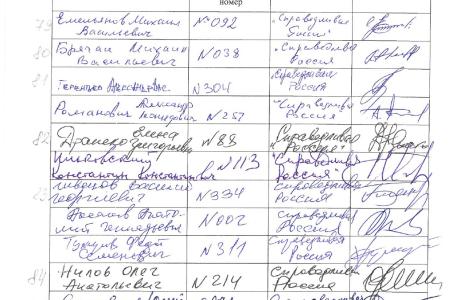 Список депутатов, поставивших подписи под запросом о проверке конституционности не вступившего в силу международного договора о вступлении России в ВТО