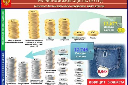В.И. Кашин о недропользовании и стратегии развития 