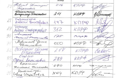 Список депутатов, поставивших подписи под запросом о проверке конституционности не вступившего в силу международного договора о вступлении России в ВТО