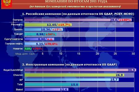 В.И. Кашин о недропользовании и стратегии развития 