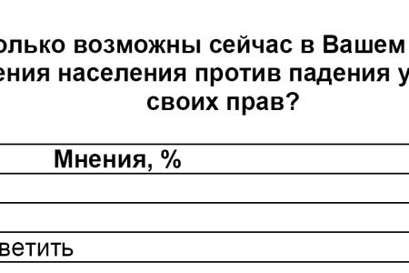 Политическая социология: Протестная активность 