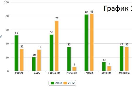 От оптимизма и веры в капитализм остались одни руины