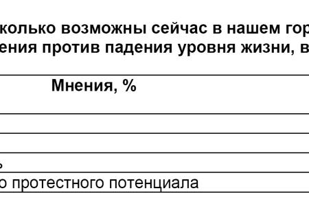Политическая социология: Протестный потенциал – общественный и личный  