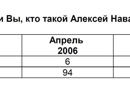 Политическая социология: Феномен протеста