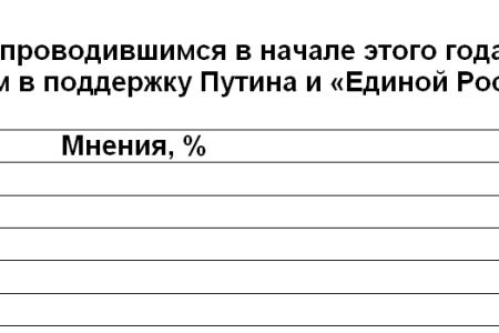Политическая социология: Акции протеста и в поддержку власти 
