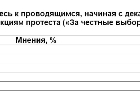Политическая социология: Акции протеста и в поддержку власти 
