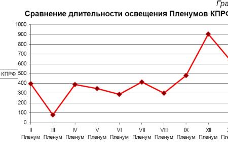 Освещение федеральным телевидением  XIII (июньского) Пленума ЦК КПРФ,  30 июня – 1 июля 2012 года 