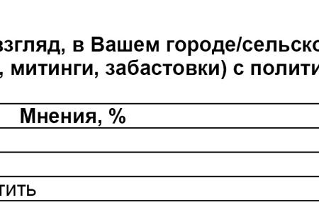 Политическая социология: Протестная активность 