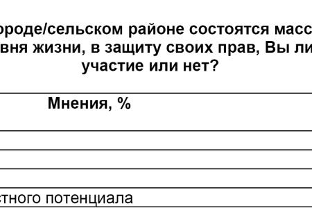 Политическая социология: Протестный потенциал – общественный и личный  