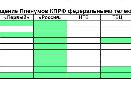 Освещение федеральным телевидением  XIII (июньского) Пленума ЦК КПРФ,  30 июня – 1 июля 2012 года 