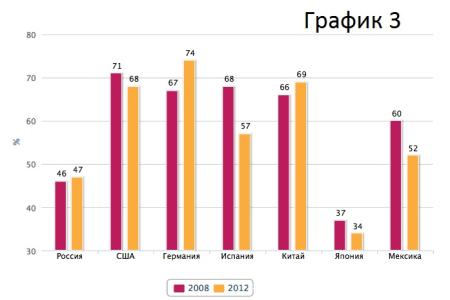 От оптимизма и веры в капитализм остались одни руины