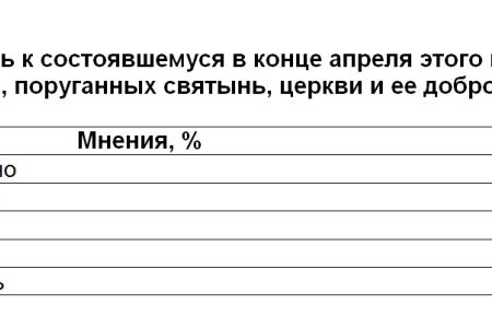 Политическая социология: Акции протеста и в поддержку власти 