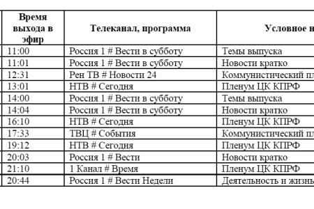 Освещение федеральным телевидением  XIII (июньского) Пленума ЦК КПРФ,  30 июня – 1 июля 2012 года 