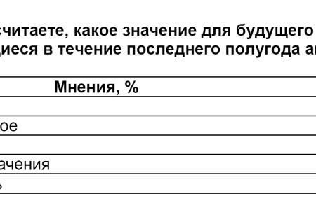 Политическая социология: Протестная активность 