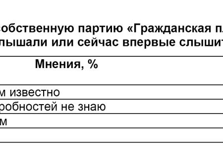 Политическая социология: Протестный потенциал – общественный и личный  