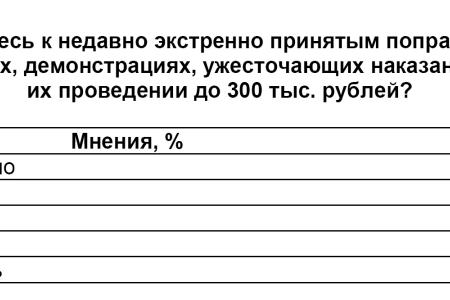 Политическая социология: Протестная активность 