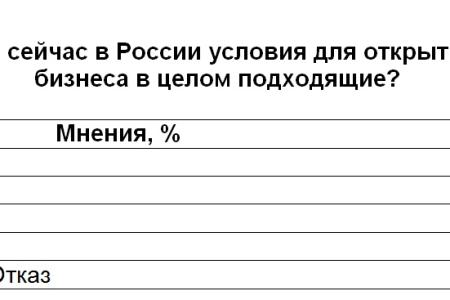 Политическая социология: Акции протеста и в поддержку власти 