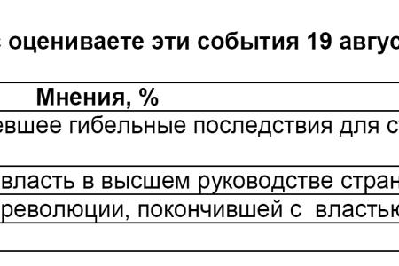 Политическая социология: Годовщина августовских событий 1991 года
