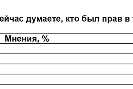 Политическая социология: Годовщина августовских событий 1991 года