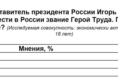 Политическая социология: Годовщина августовских событий 1991 года