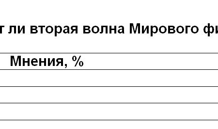 Политическая социология: Предкризисные настроения в обществе 