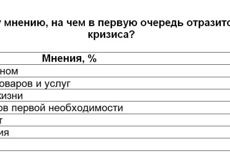 Политическая социология: Предкризисные настроения в обществе 