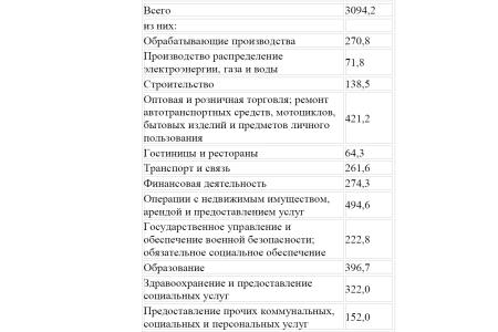 Справка о состоянии занятости и уровне безработицы в Москве на июнь 2012 года