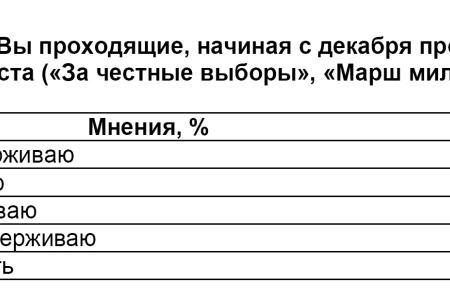 Политическая социология: Перспективы частного бизнеса в России 