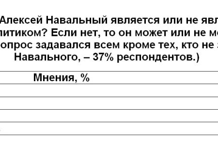 Политическая социология: Предкризисные настроения в обществе 